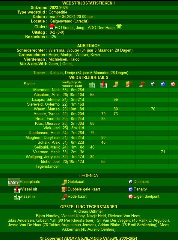 statistieken Jong Utrecht ADO Den Haag keukenkampioendivisie