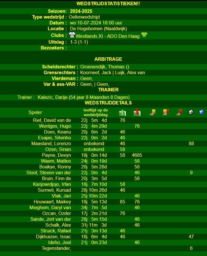 statistieken Westlands elftal ADO Den Haag