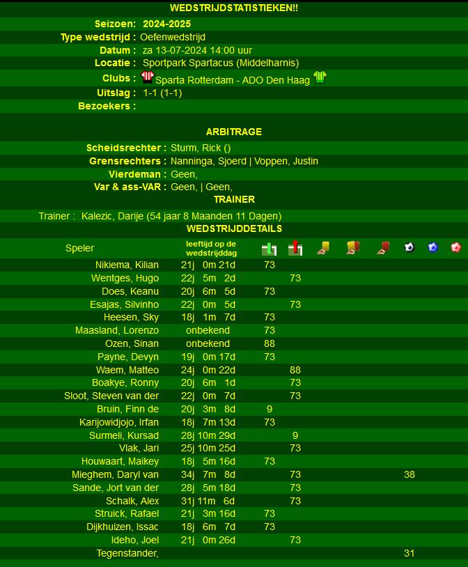 statistieken Sparta ADO Den Haag  