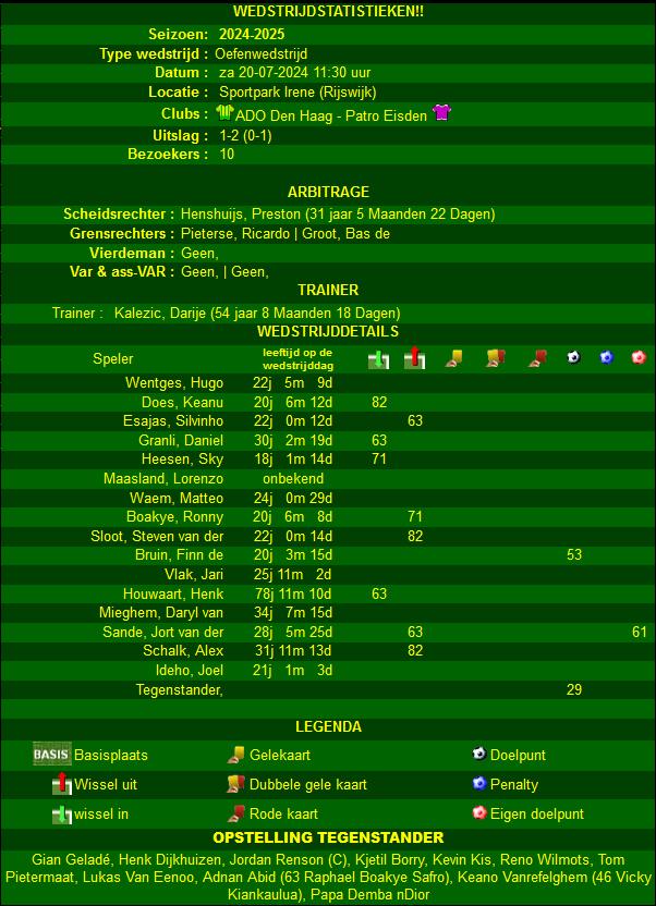 ADO Den Haag Patro Eisden statistieken