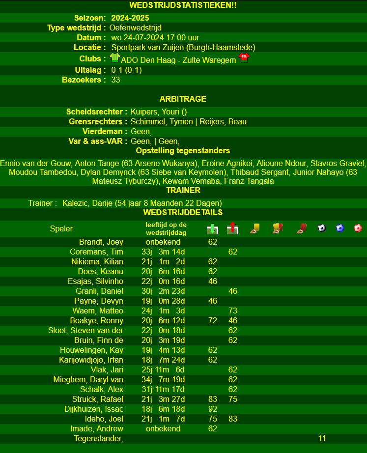 Statistieken ADO Den Haag  Zulte Waregen